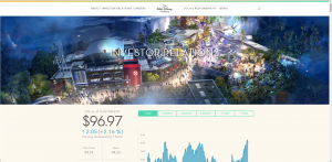 The Walt Disney Company Investor Relations Page